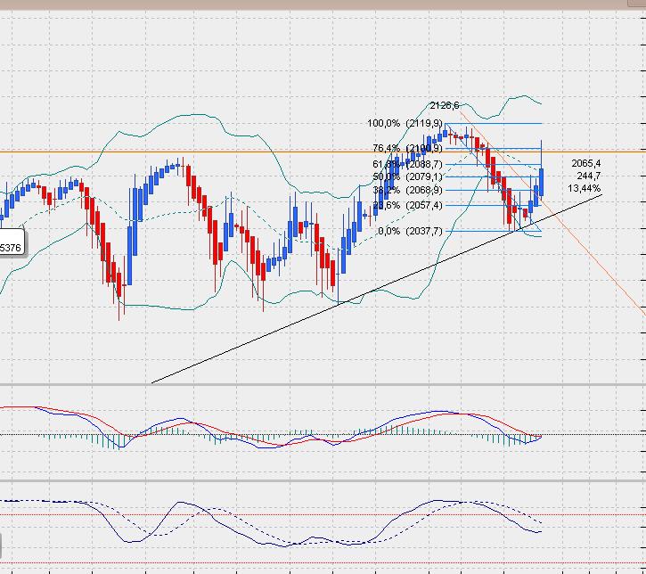 SP500 Tageschart, Daily nach Heikin Ashi.. 809719