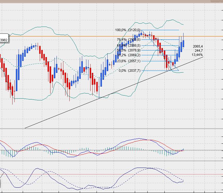SP500 Tageschart, Daily nach Heikin Ashi.. 810656