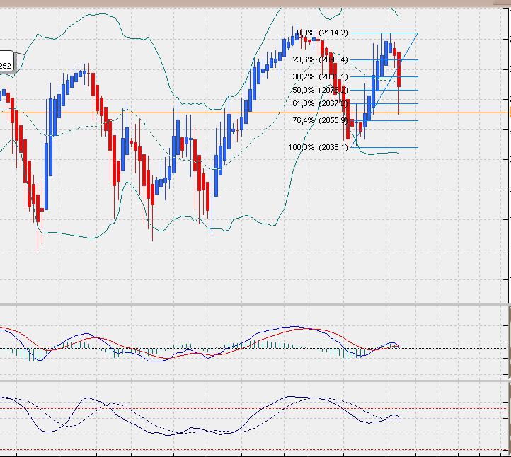 SP500 Tageschart, Daily nach Heikin Ashi.. 812197