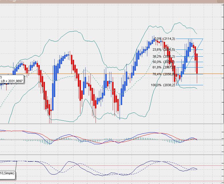 SP500 Tageschart, Daily nach Heikin Ashi.. 812609