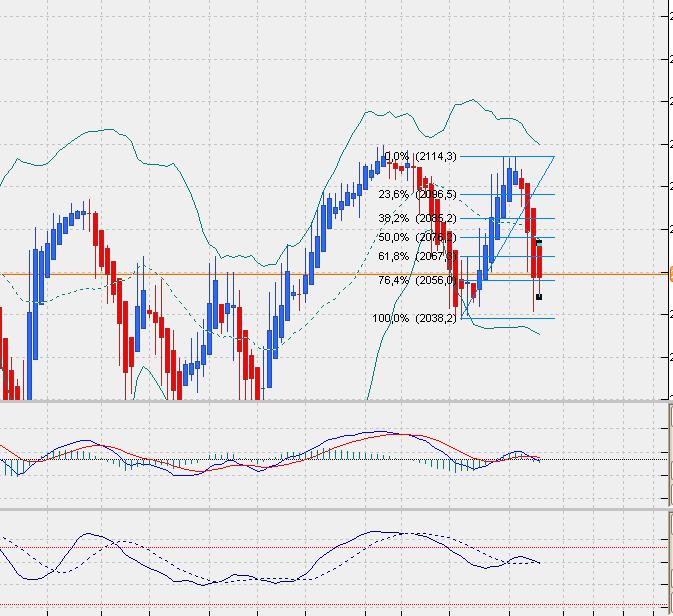 SP500 Tageschart, Daily nach Heikin Ashi.. 812953
