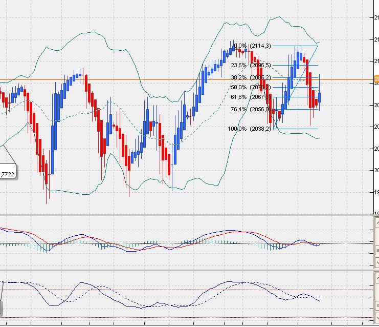SP500 Tageschart, Daily nach Heikin Ashi.. 813564