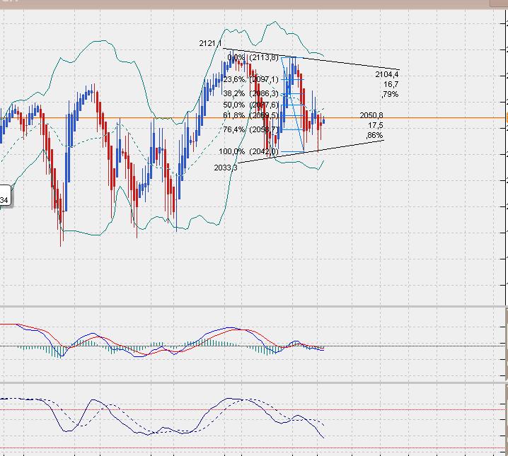 SP500 Tageschart, Daily nach Heikin Ashi.. 814598