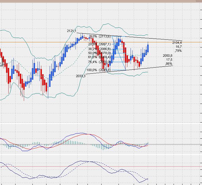 SP500 Tageschart, Daily nach Heikin Ashi.. 816459