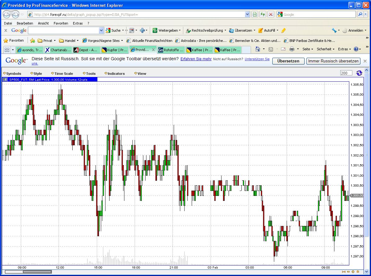 Quo Vadis Dax 2011 - All Time High? 377900