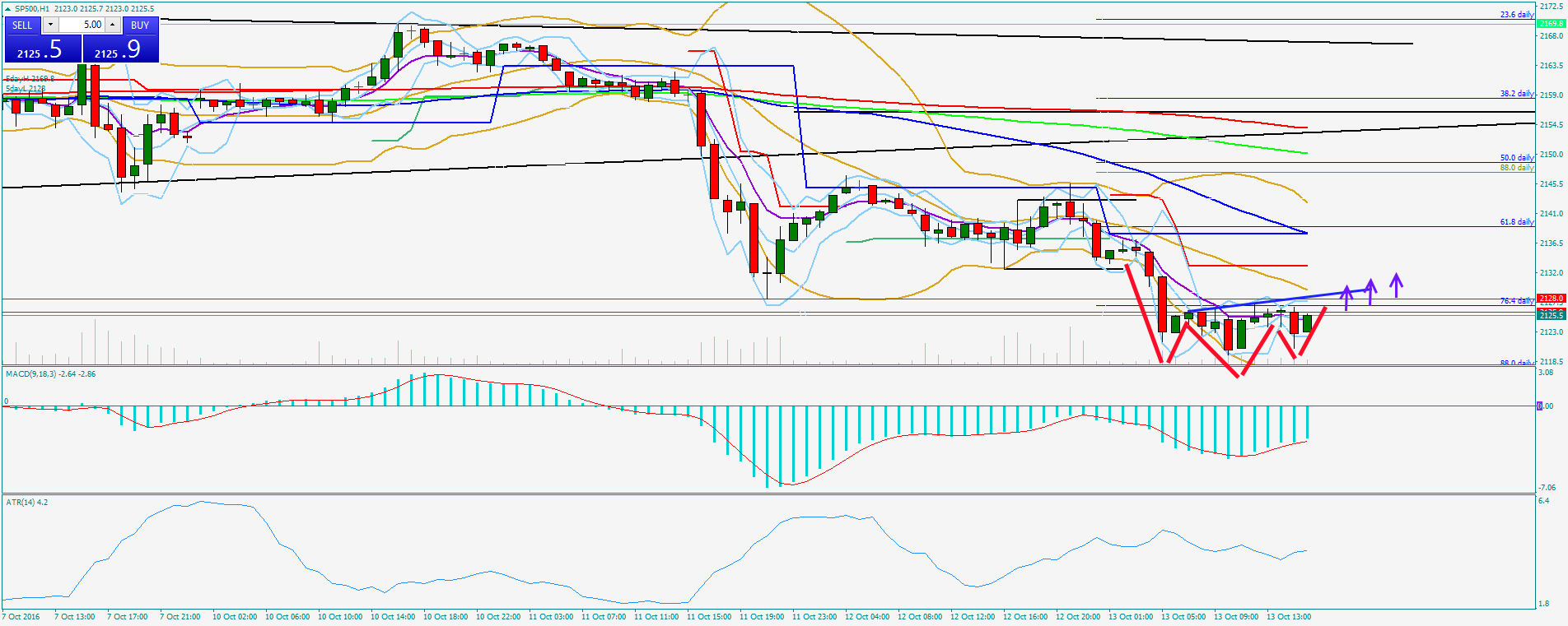 2016 QV DAX-DJ-GOLD-EURUSD-JPY 945174