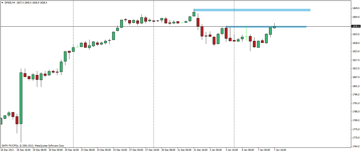 DAX 2014 strong long! Spiel mit offenen Karten! 679725
