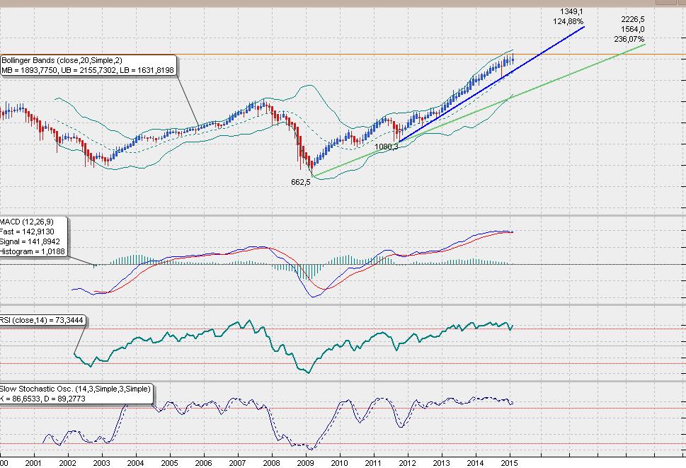 SP500 Tageschart, Daily nach Heikin Ashi.. 803670