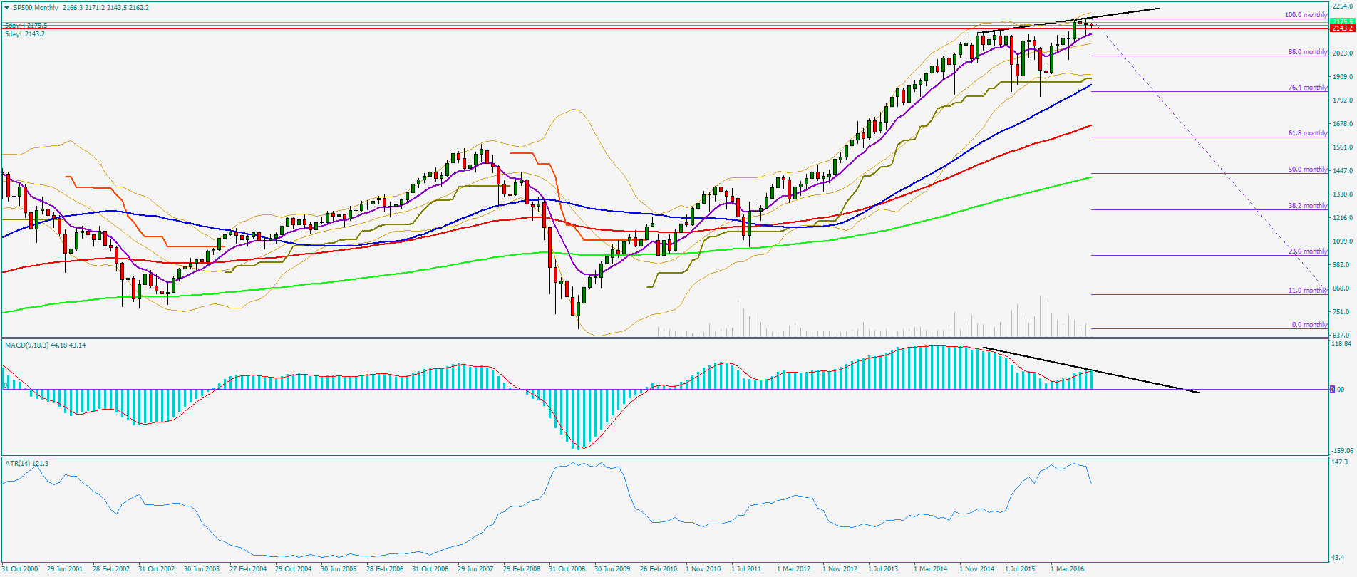 2016 QV DAX-DJ-GOLD-EURUSD-JPY 943480