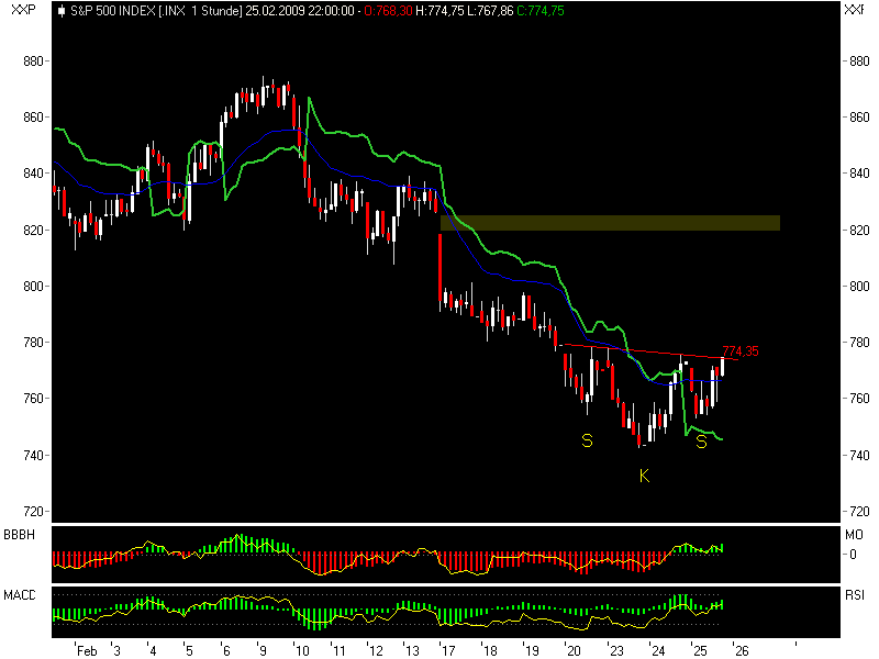 Quo Vadis Dax 2009 218752