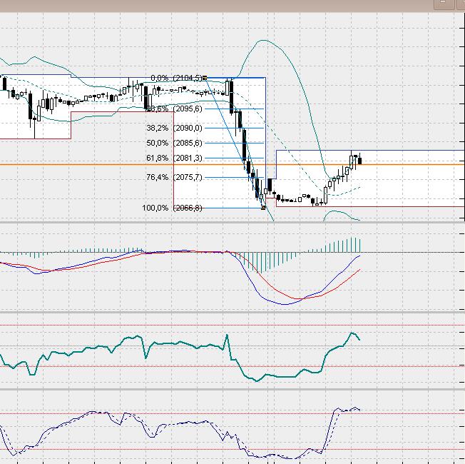 SP500 Tageschart, Daily nach Heikin Ashi.. 806409