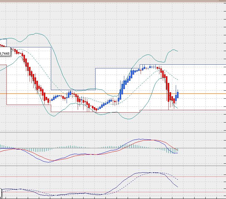 SP500 Tageschart, Daily nach Heikin Ashi.. 808250