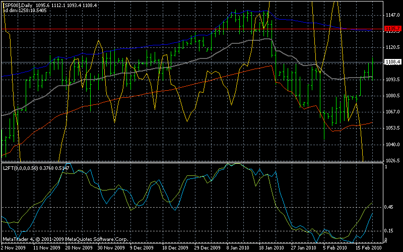 Quo Vadis Dax 2010 - Das Original 301196
