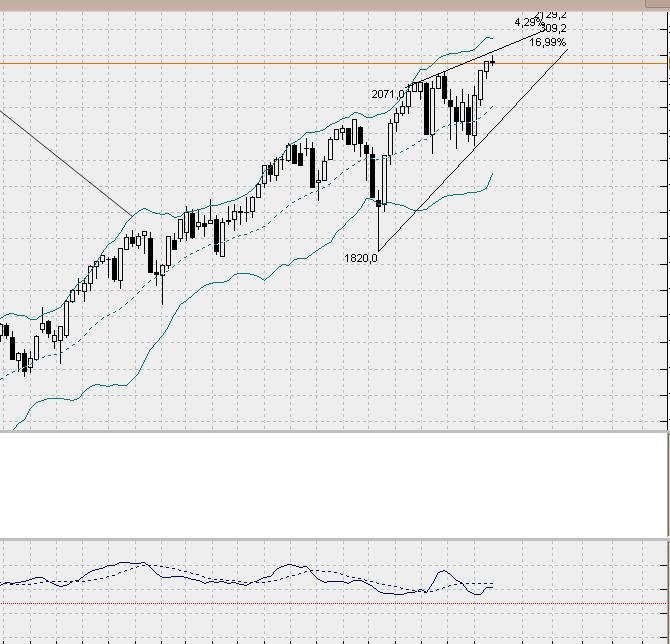 SP500 Tageschart, Daily nach Heikin Ashi.. 803415