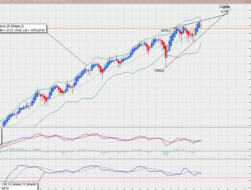 SP500 Tageschart, Daily nach Heikin Ashi.. 805794