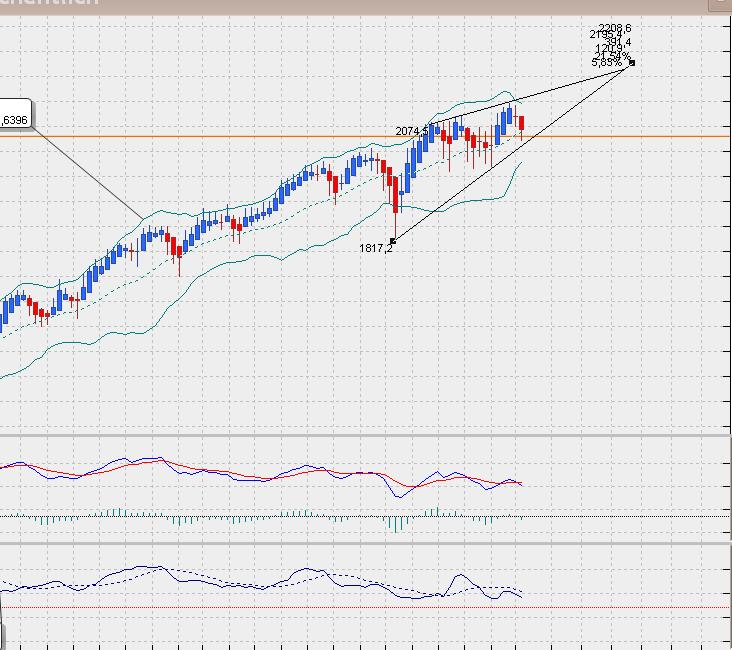 SP500 Tageschart, Daily nach Heikin Ashi.. 808254