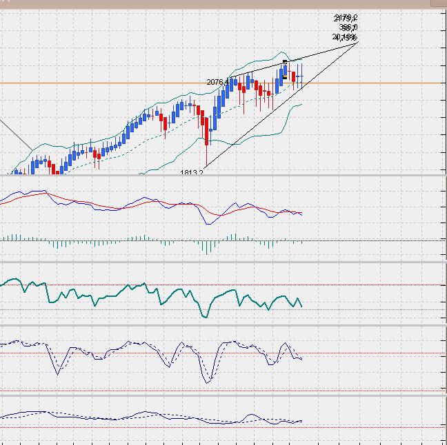 SP500 Tageschart, Daily nach Heikin Ashi.. 812960