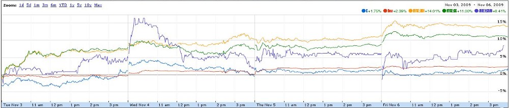 Citigoup - wann einsteigen ? 273101
