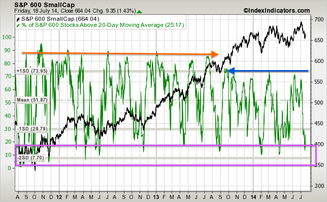 against all odds 742078