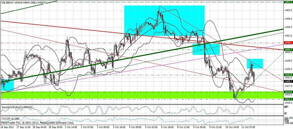 Indexhandel 2012 Rally trotz unzähligen Krisen? 543860