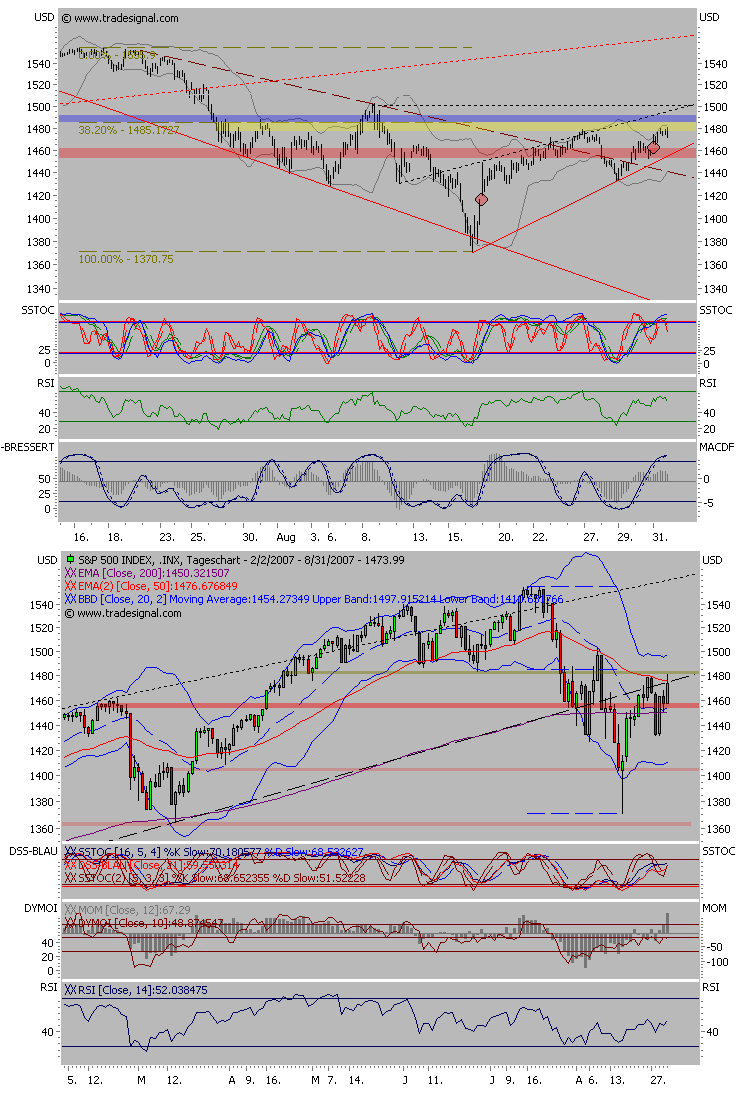 ▶ TTT-Team: Dienstag, 04.09.2007 118308