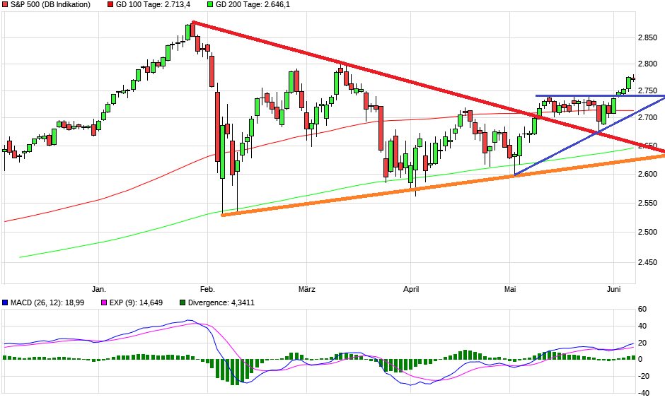 Covestro Aktie - Wkn: 606214 1058286