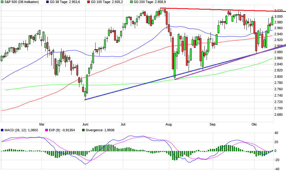 2019 QV-GDAXi-DJ-GOLD-EURUSD- JPY 1139267