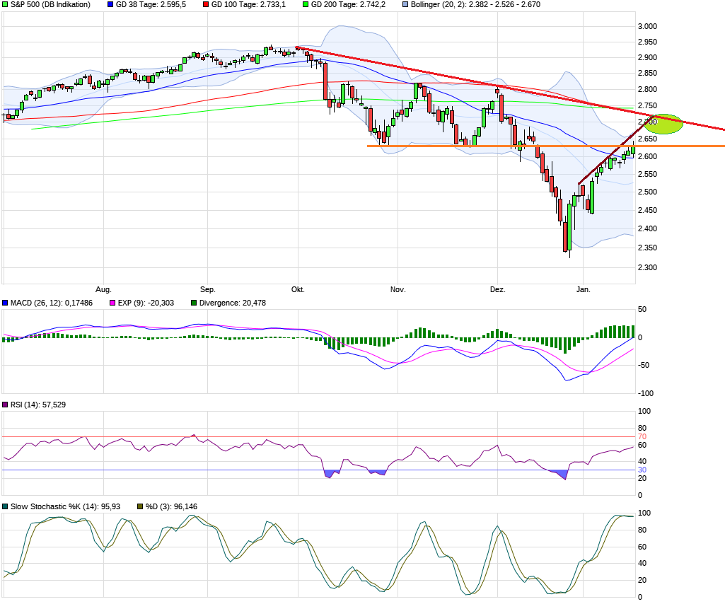 2019 QV-GDAXi-DJ-GOLD-EURUSD- JPY 1092004