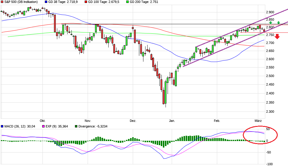 2019 QV-GDAXi-DJ-GOLD-EURUSD- JPY 1100457
