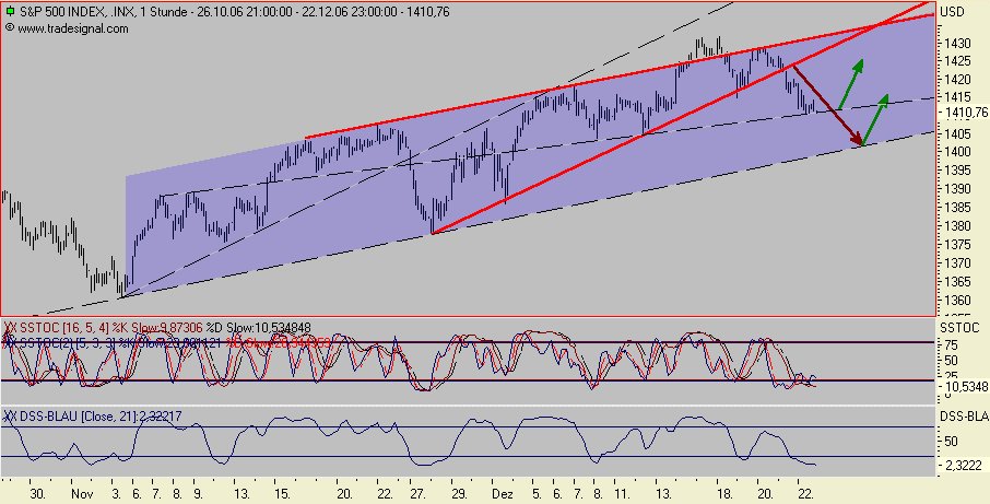 Der Doomsday Bären-Thread 73468