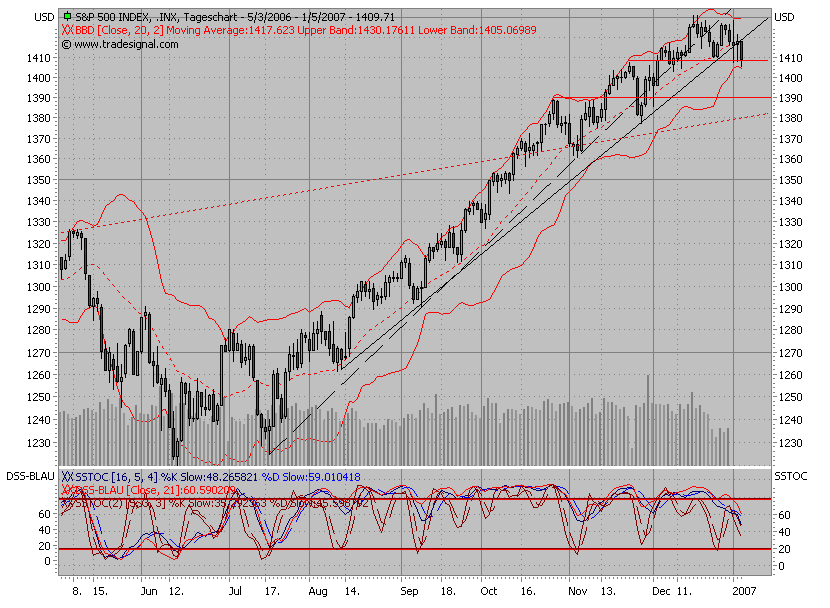 USA-Trading-Thread 75676