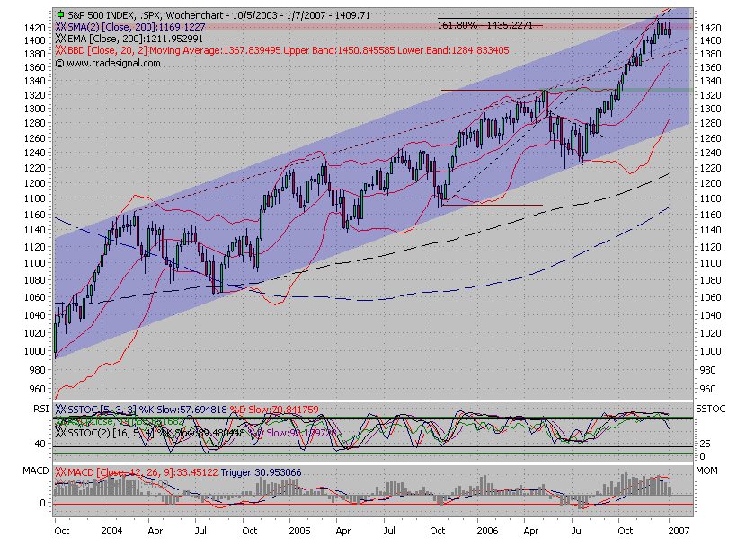 USA-Trading-Thread 75674