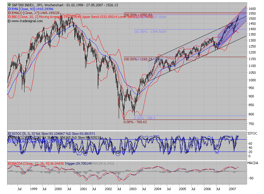 PTT Woche 21, 24.05.07 99776