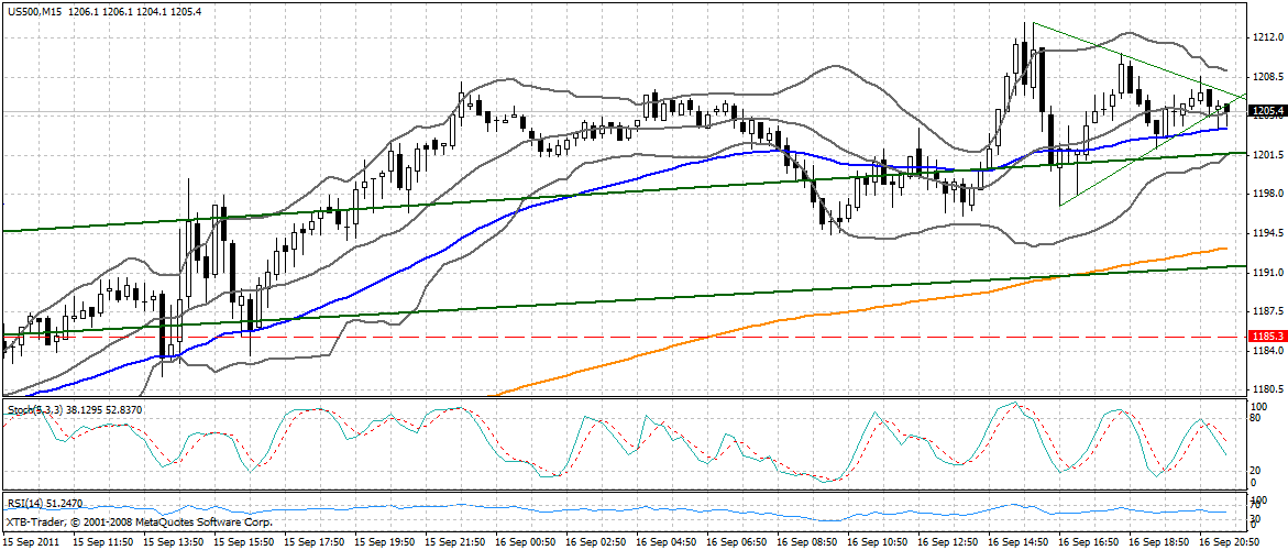 US Indizes, Intermarketabgleich Dax, Euro, Gold 440099