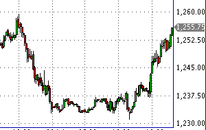 Das Bärengebrüll wird schon wieder lauter, 177333