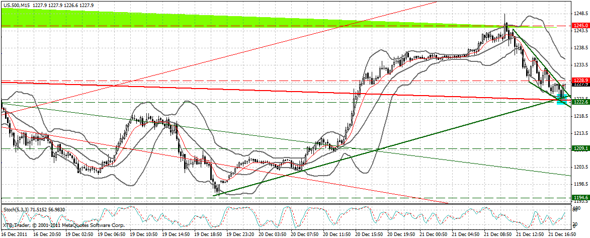 US Indizes, Intermarketabgleich Dax, Euro, Gold 469959