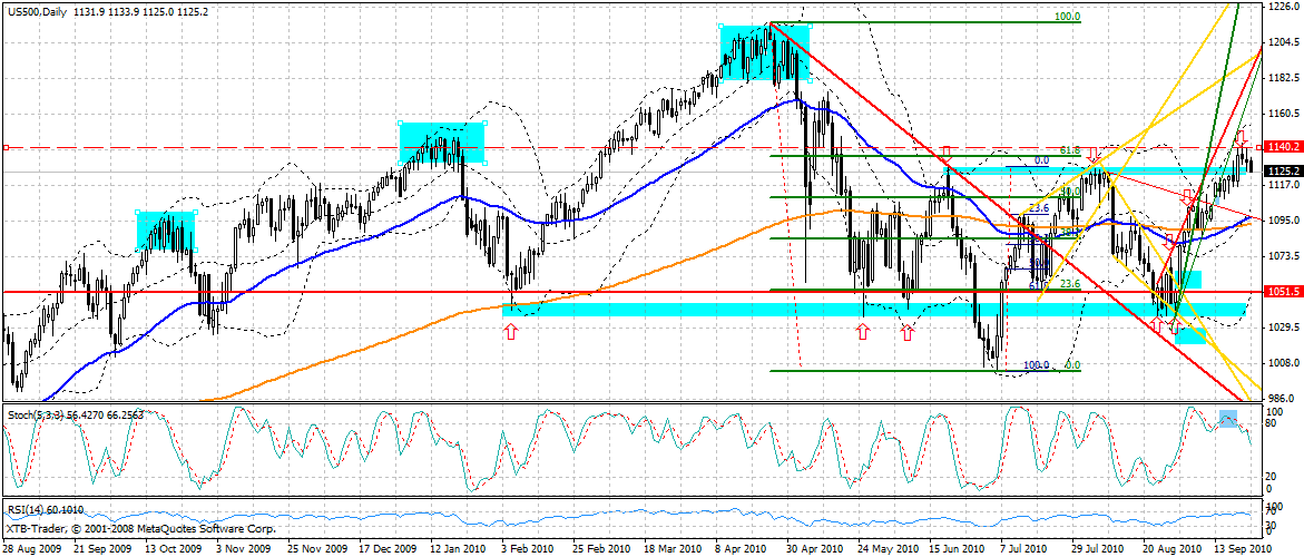 Quo Vadis Dax 2010 - Das Original 346897