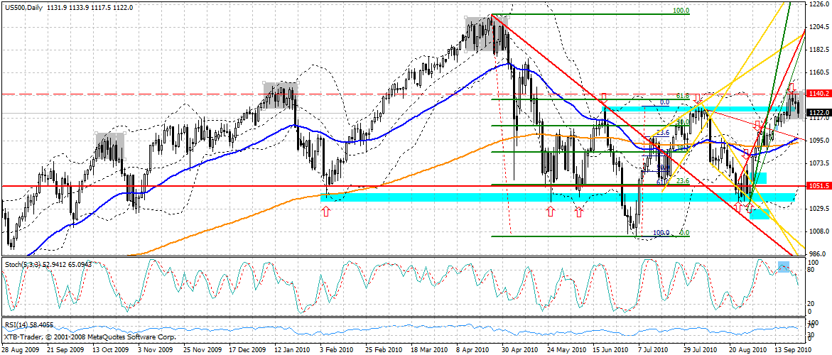 Quo Vadis Dax 2010 - Das Original 347038