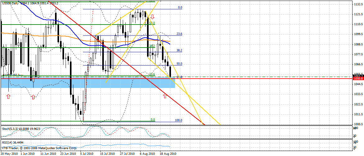 Quo Vadis Dax 2010 - Das Original 340036