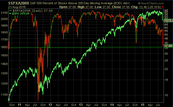 against all odds 852109