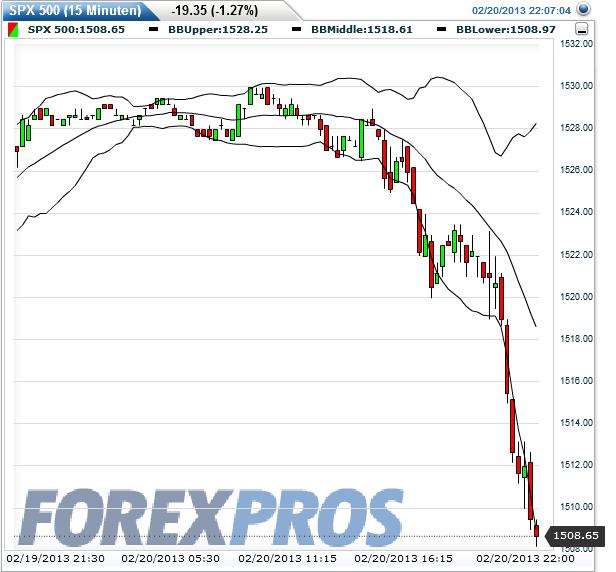 Quo Vadis Dax 2013 - Up, dank Liquidität 580679