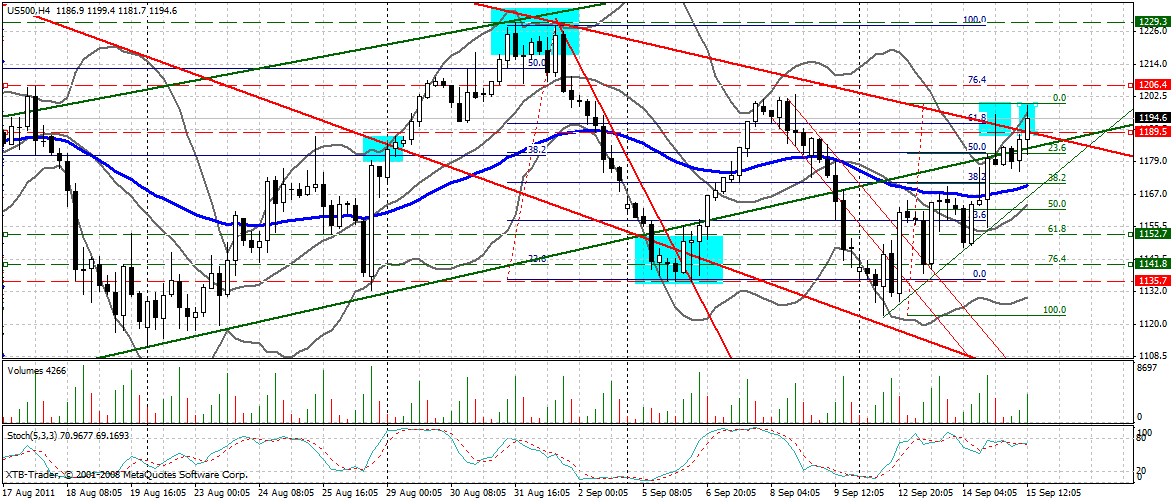 US Indizes, Intermarketabgleich Dax, Euro, Gold 439602