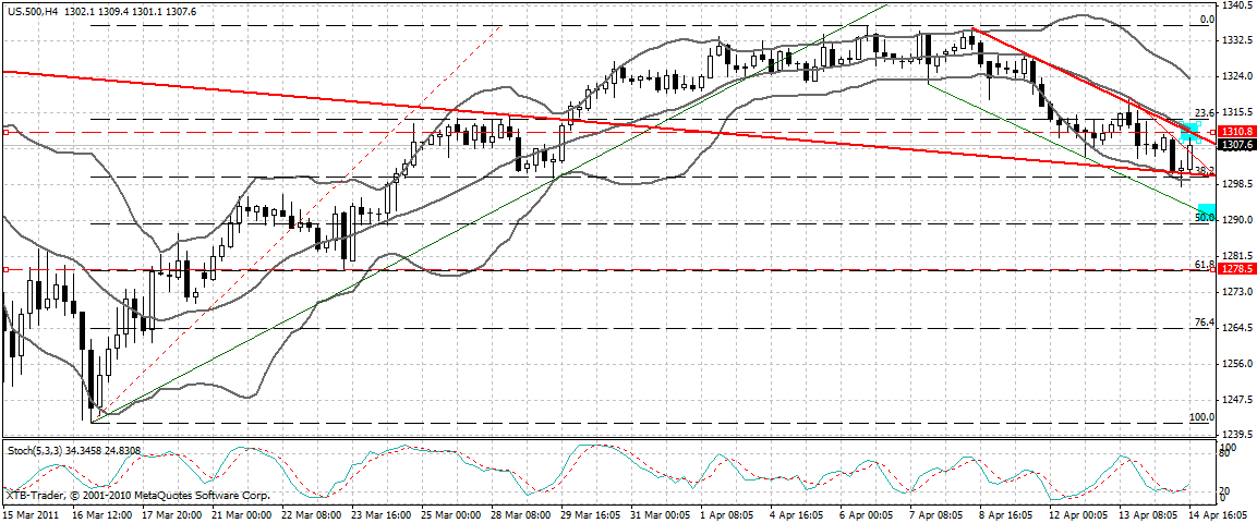 Quo Vadis Dax 2011 - All Time High? 395844