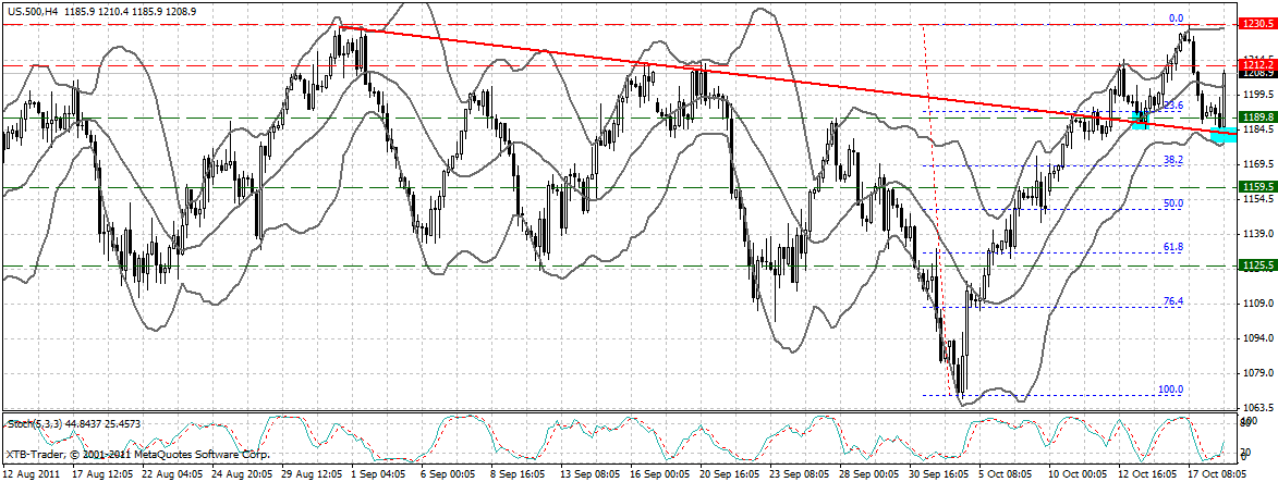 US Indizes, Intermarketabgleich Dax, Euro, Gold 449333