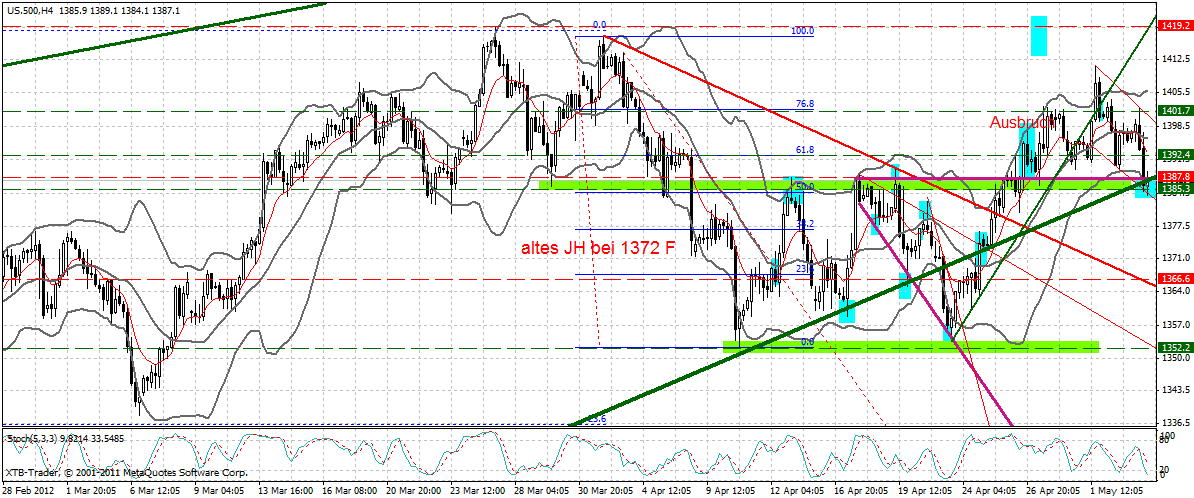 Indexhandel 2012 Rally trotz unzähligen Krisen? 505717