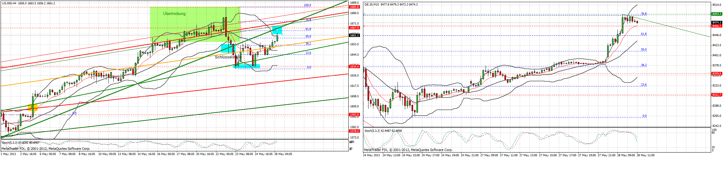 Quo Vadis Dax 2013 - Up, dank Liquidität 610313