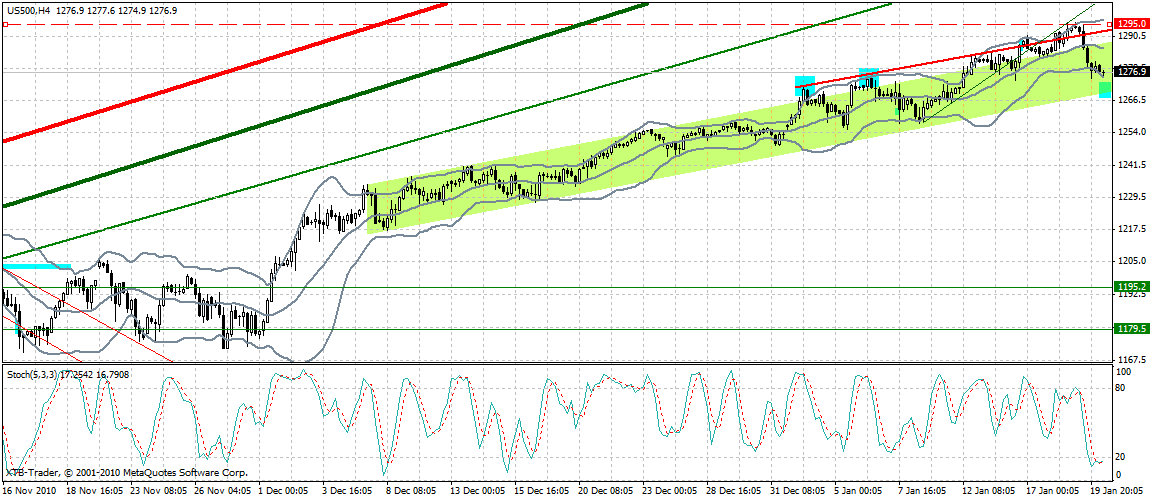 Quo Vadis Dax 2011 - All Time High? 374328