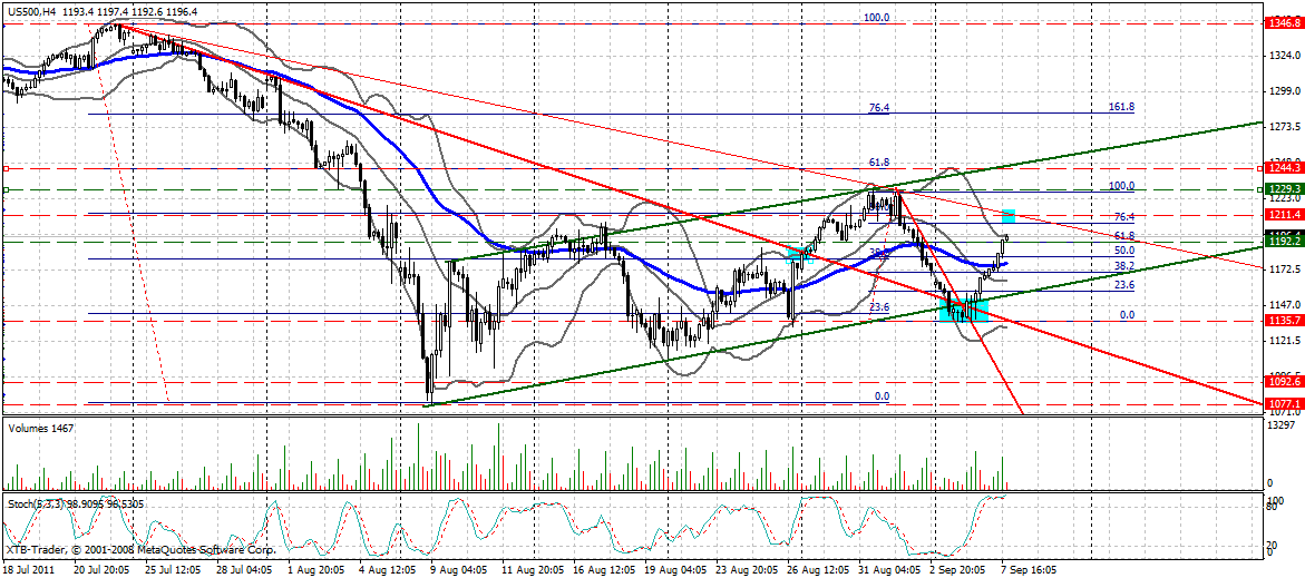 US Indizes, Intermarketabgleich Dax, Euro, Gold 437135