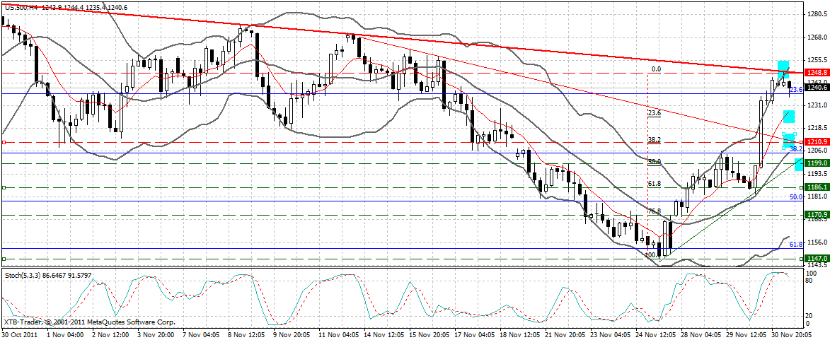 US Indizes, Intermarketabgleich Dax, Euro, Gold 462946