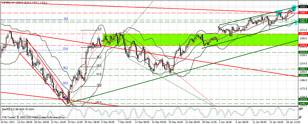 Indexhandel 2012 Rally trotz unzähligen Krisen? 477804